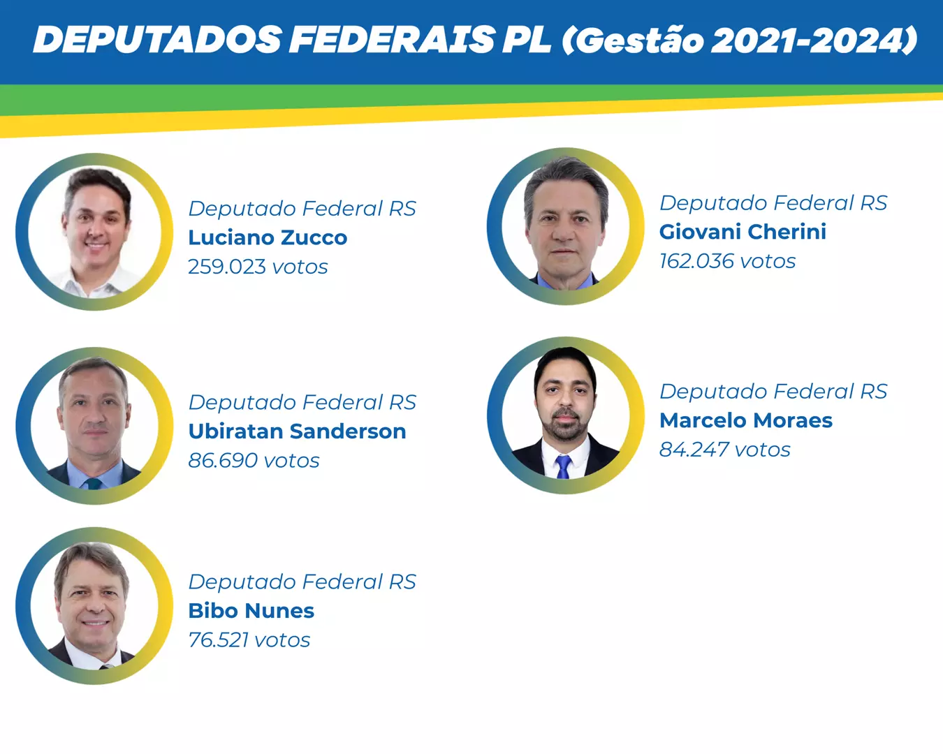 Deputados federais
